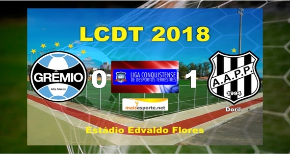Grêmio perdeu a invencibilidade na competição, porém garantiu a vaga nas semifinais da LCDT 2018